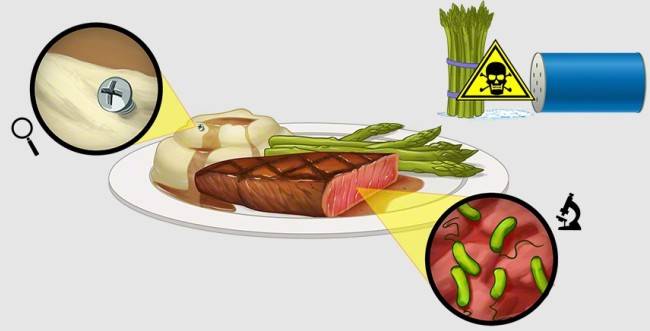 Что такое перекрестное загрязнение, как его избежать